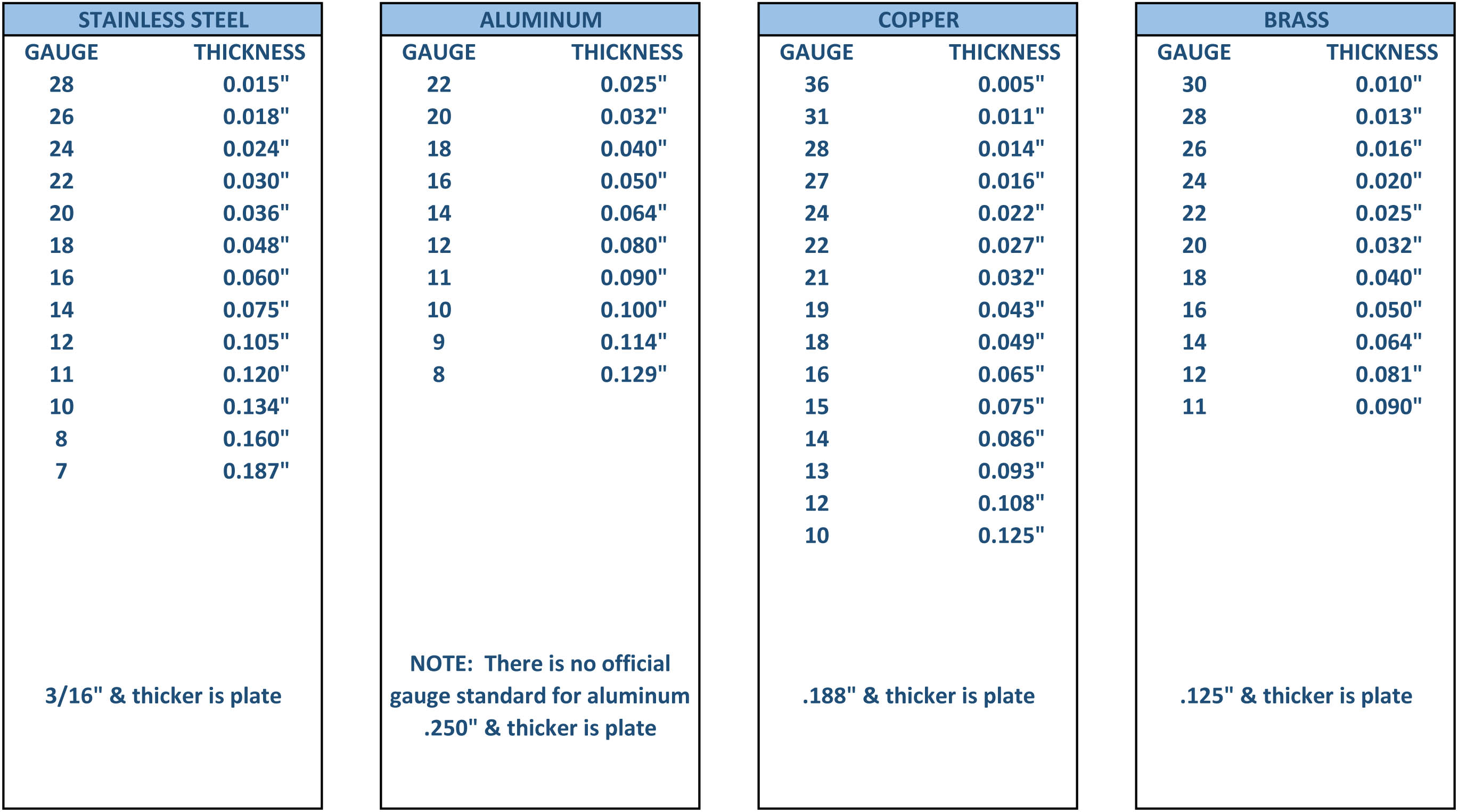 Material Thickness Chart 1 