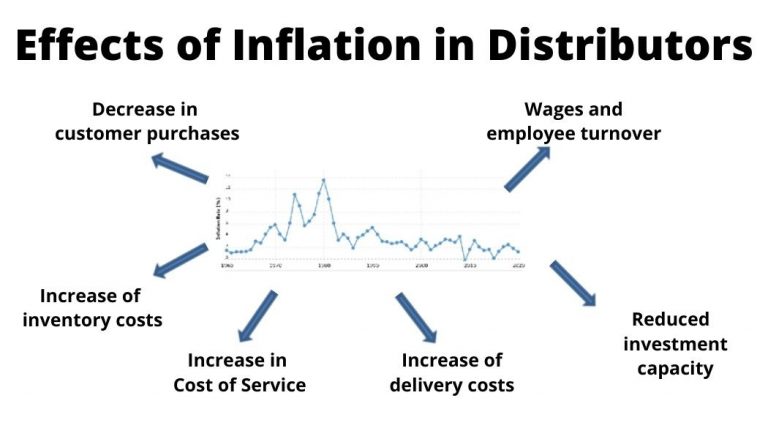 5 Key Proactive Steps Against Inflation for Manufacturers